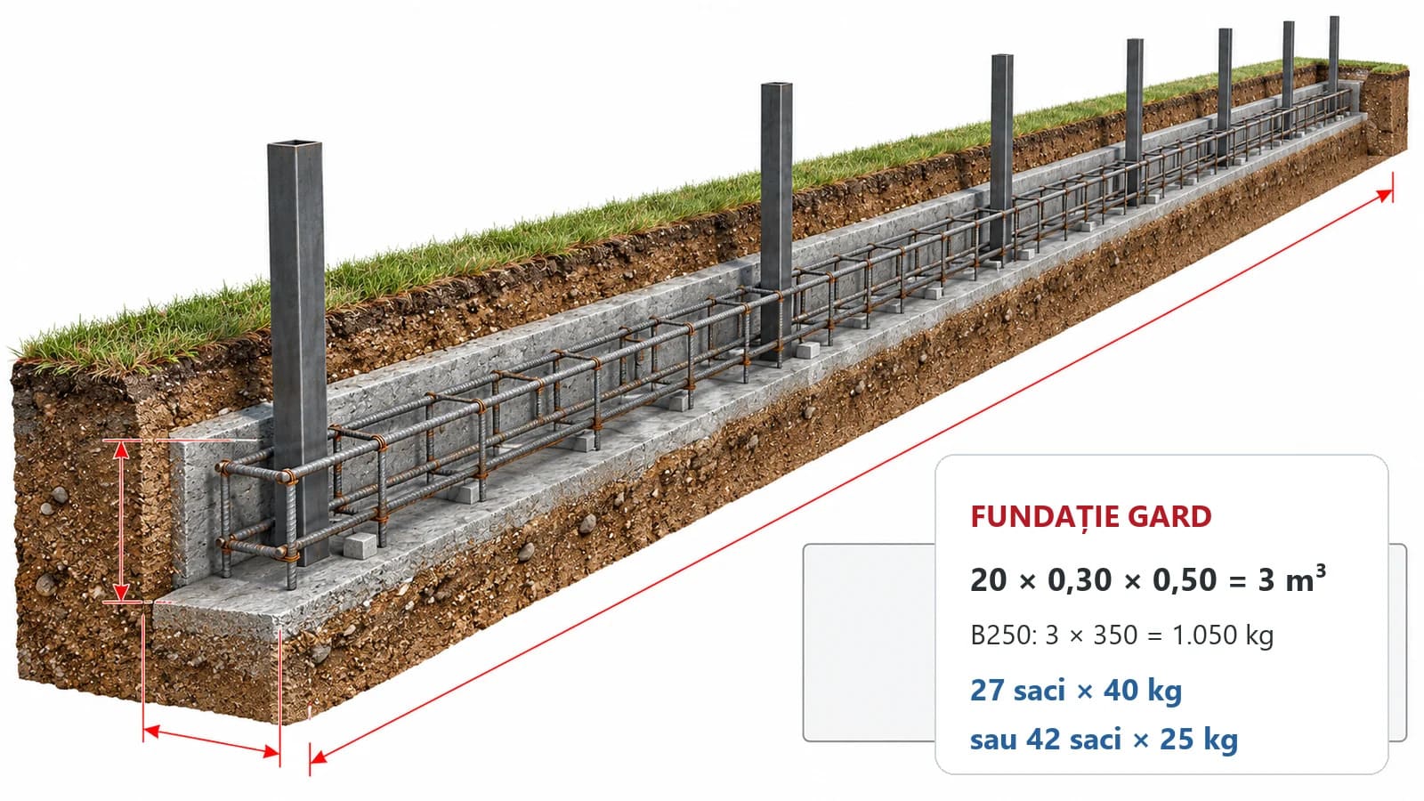 calcul fundatie gard