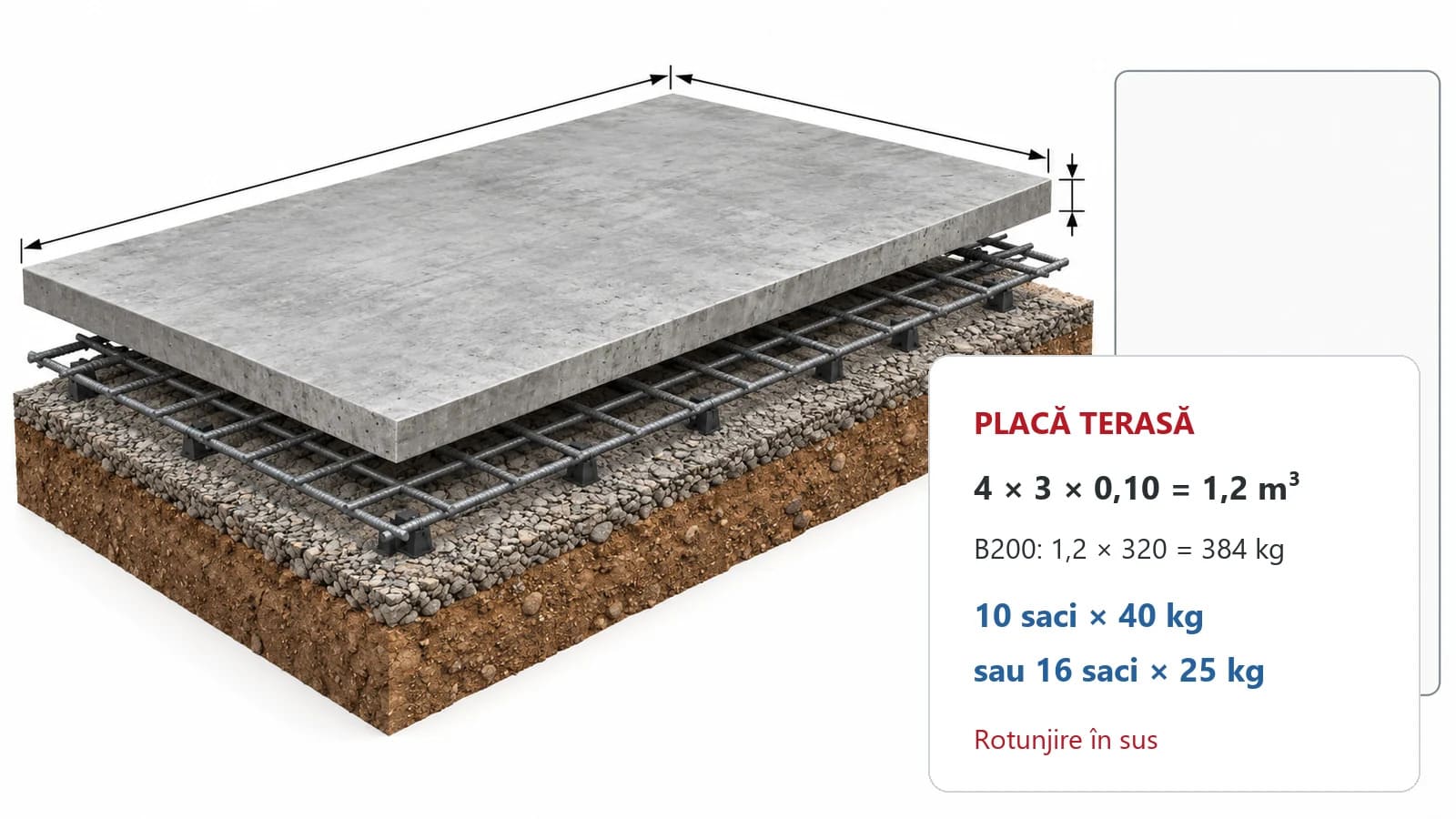 calcul placa terasa