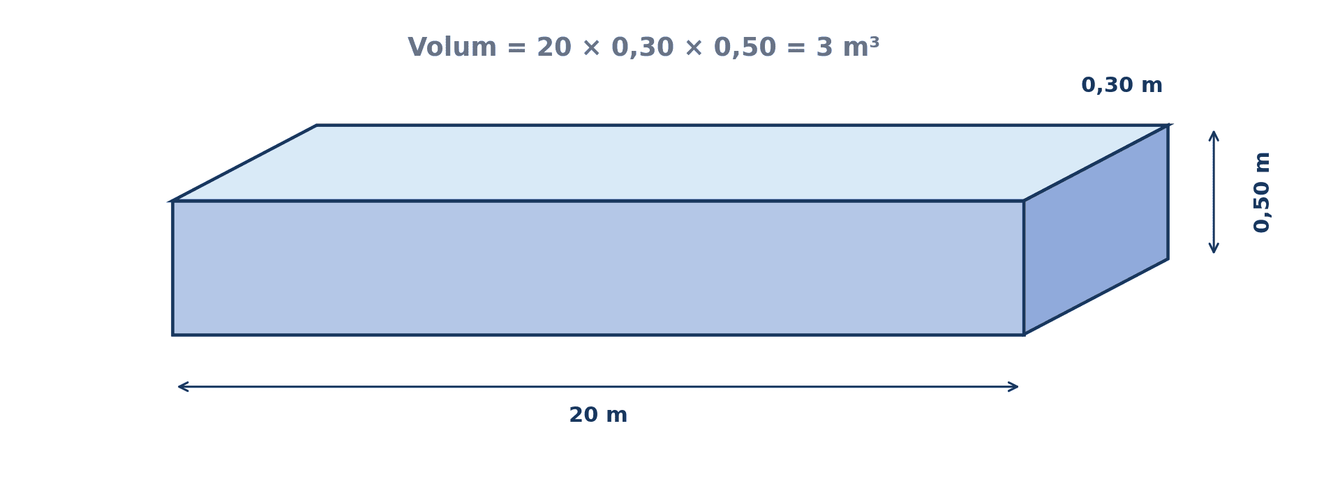 calcul volum fundatie gard