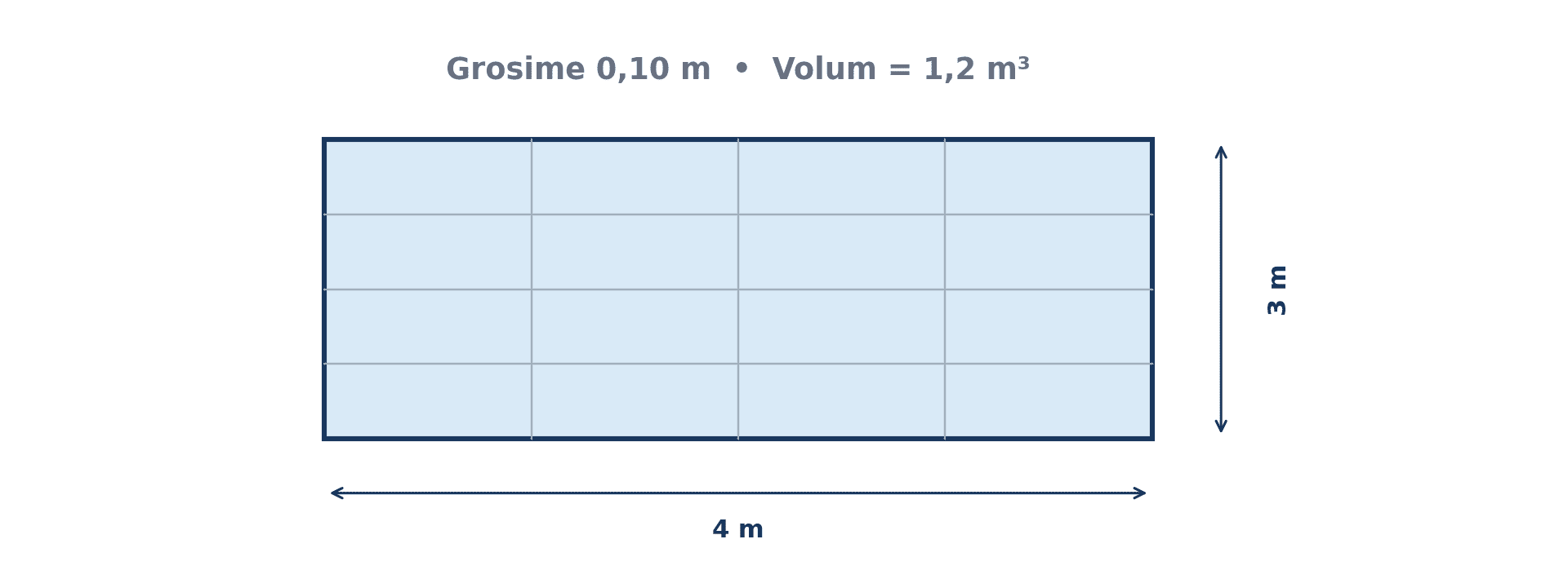 calcul volum placa terasa