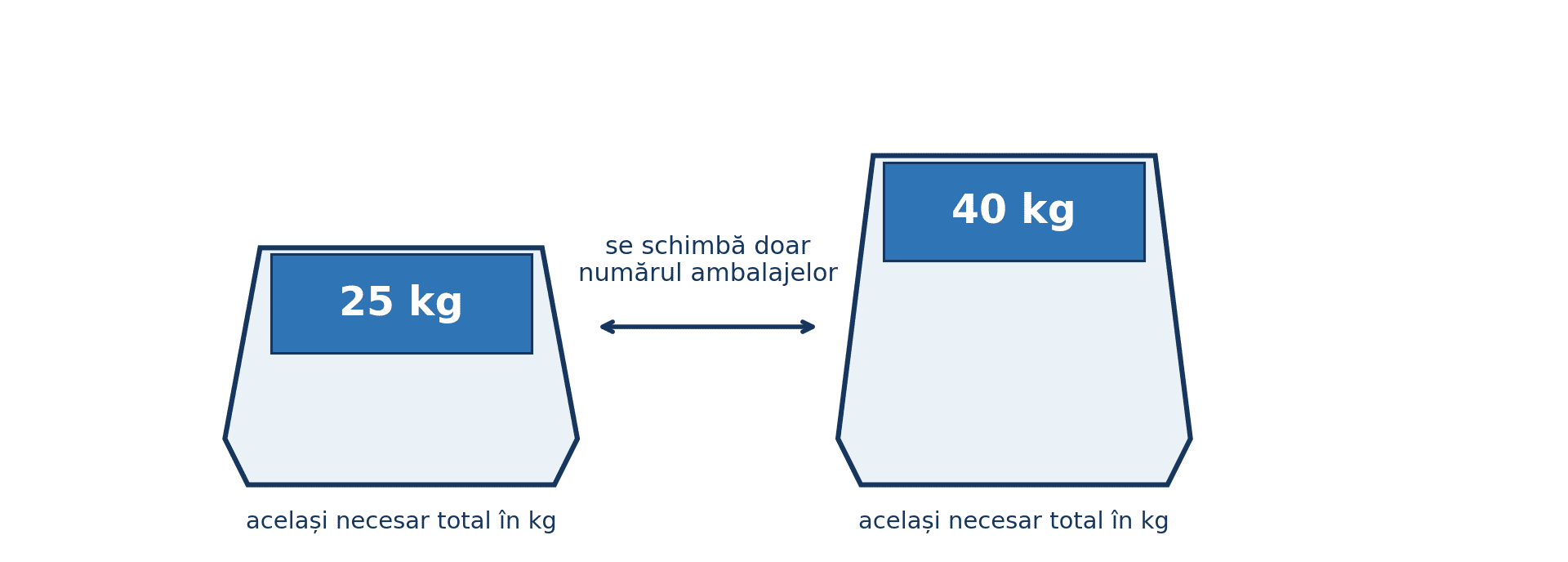 comparatie saci ciment