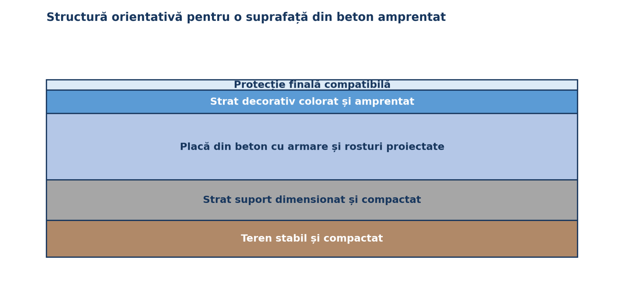 structura beton amprentat